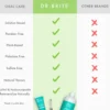 Dr. Brite Mondwater Anti Plaque - Herbal Fresh