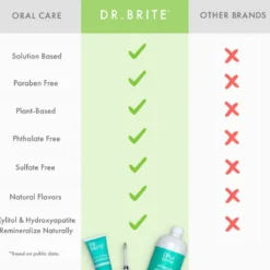 Dr. Brite Mondwater Anti Plaque - Herbal Fresh