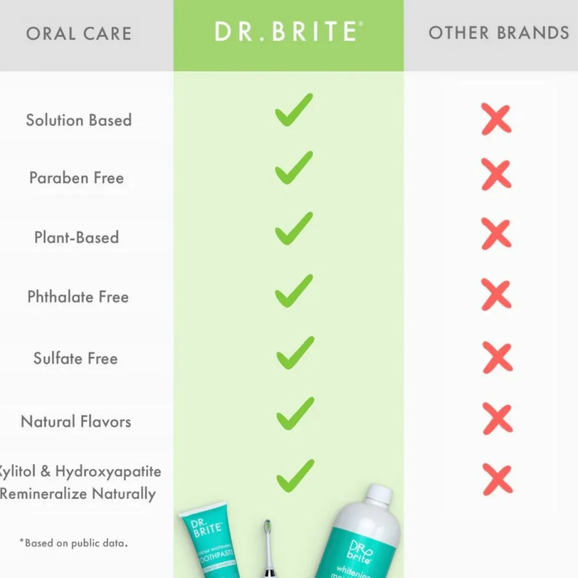 Dr. Brite Mondwater Anti Plaque - Herbal Fresh