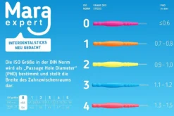 Mara Expert Extra Fijne Ragers ISO 0 - 32 Stuks