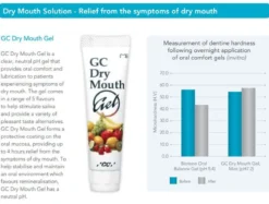 Raspberry Hydrating Gel