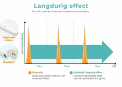 SleepRight® Neusspreider met Mentholdamp | Vrijer Ademen