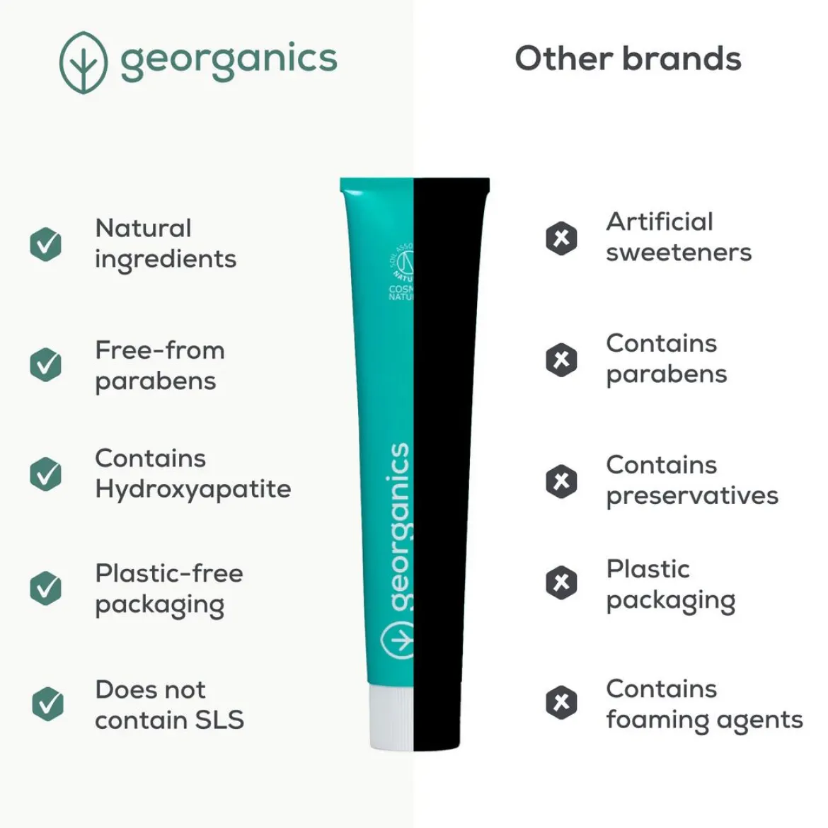 UK Organics Tandpasta met Fluoride – Munt